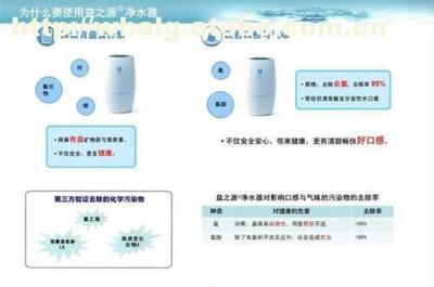 武漢安利益之源凈水器 優(yōu)質(zhì)生活與健康飲水的首選