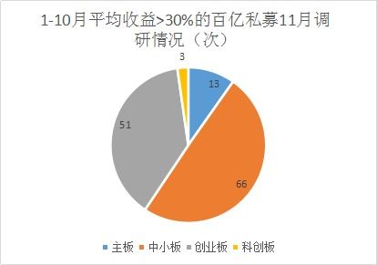 醫療健康信息化受私募追捧 網絡技術研發成焦點，中小盤股票獲百億青睞